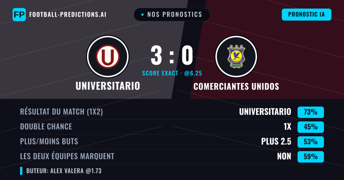 Nos pronostics: Universitario vs Comerciantes Unidos — Universitario — Victoire (73%); Plus 2.5; Les deux marquent : Non