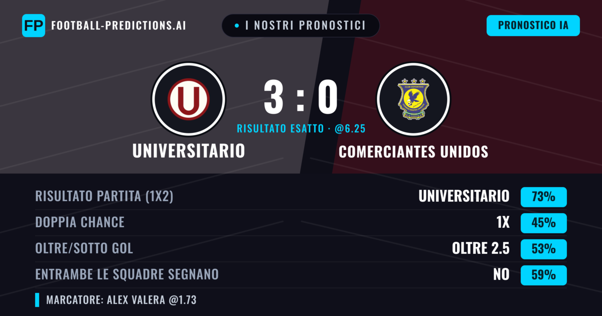 I nostri pronostici: Universitario vs Comerciantes Unidos — Universitario — Vince (73%); Oltre 2.5; Entrambe segnano: No