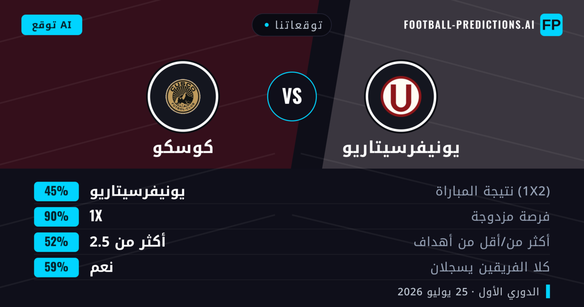 توقعاتنا: يونيفرسيتاريو ضد كوسكو — يونيفرسيتاريو — فوز (65%); أكثر من 2.5; هدفين أو أكثر