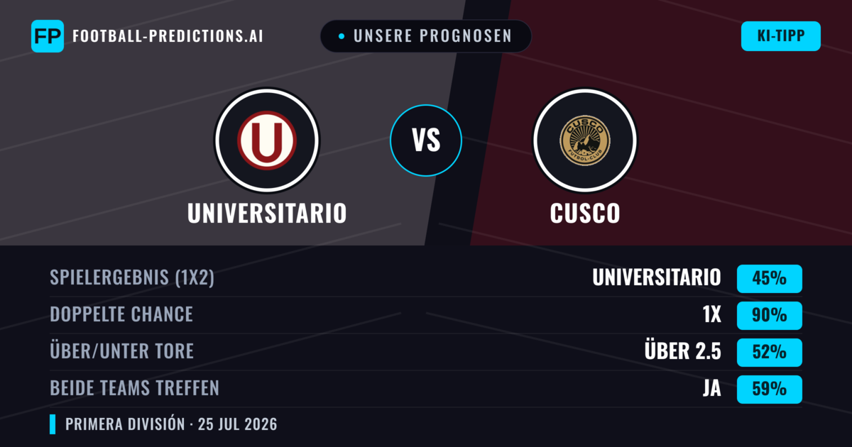 Unsere Prognosen: Universitario vs Cusco — Universitario — Sieg (65%); Über 2.5; Beide treffen: Ja