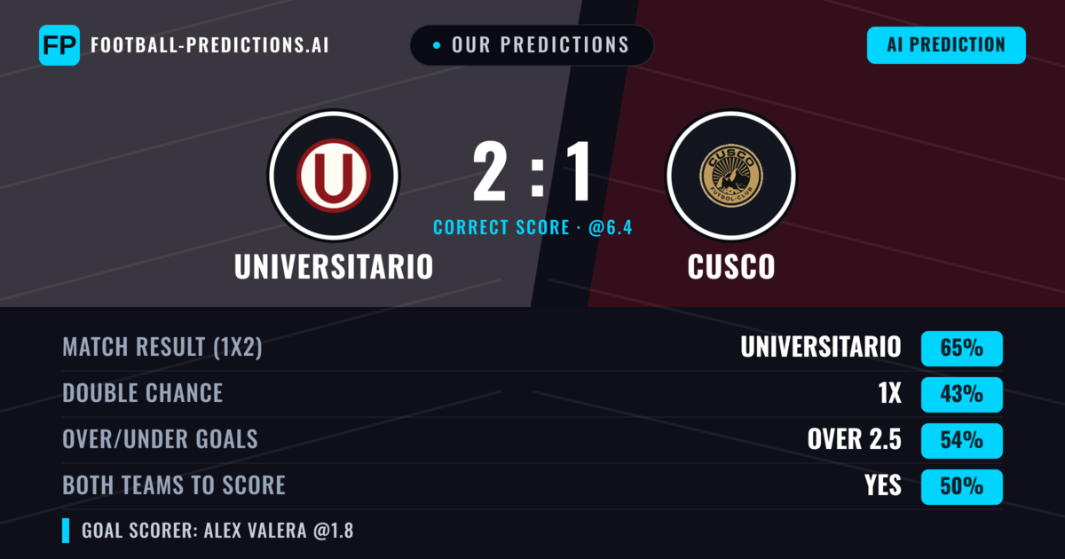Our Predictions: Universitario vs Cusco — Universitario — Win (65%); over 2.5; Both teams to score: Yes