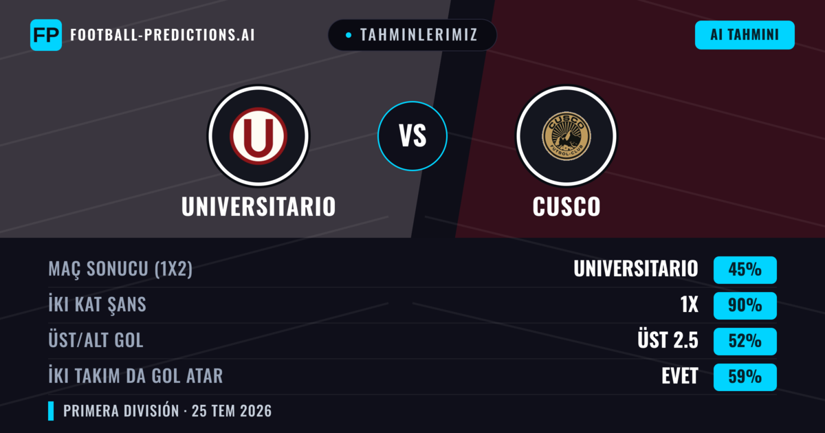 Tahminlerimiz: Universitario vs Cusco — Universitario — Kazanmak (65%); Üst 2.5; İki taraf da gol atar: Evet