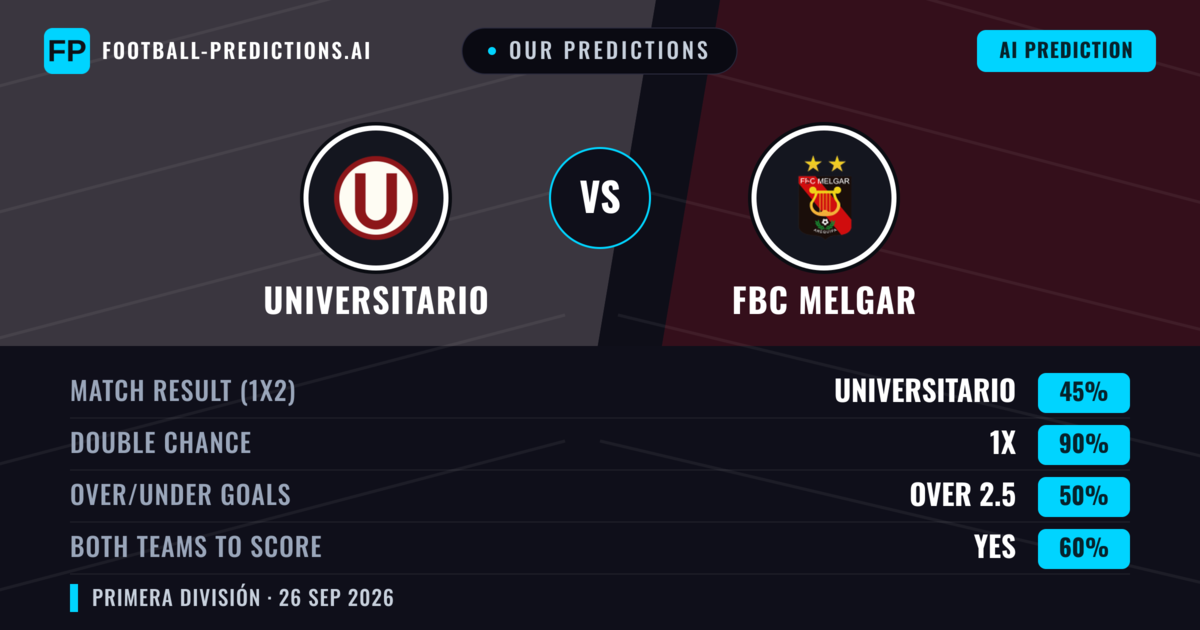 Our Predictions: Universitario vs FBC Melgar — Draw (45%); over 2.5; Both teams to score: Yes