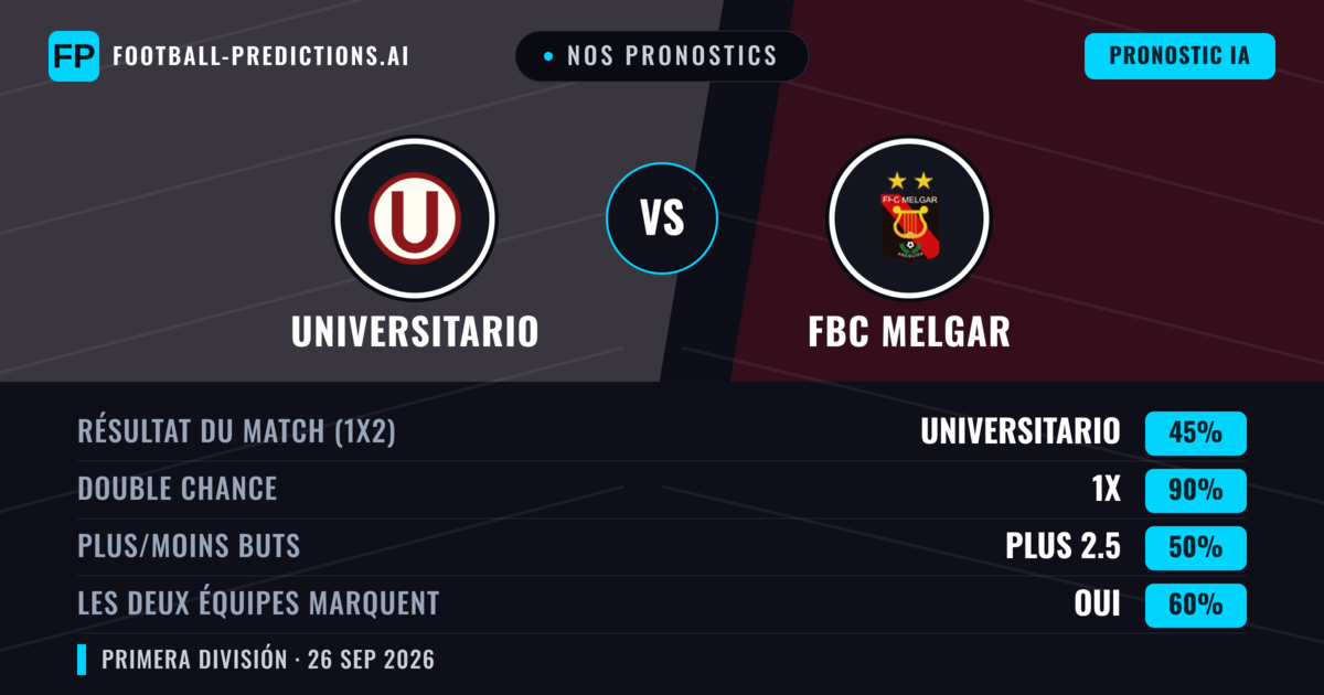Nos pronostics: Universitario vs FBC Melgar — Nul (45%); Plus 2.5; Les deux marquent : Oui