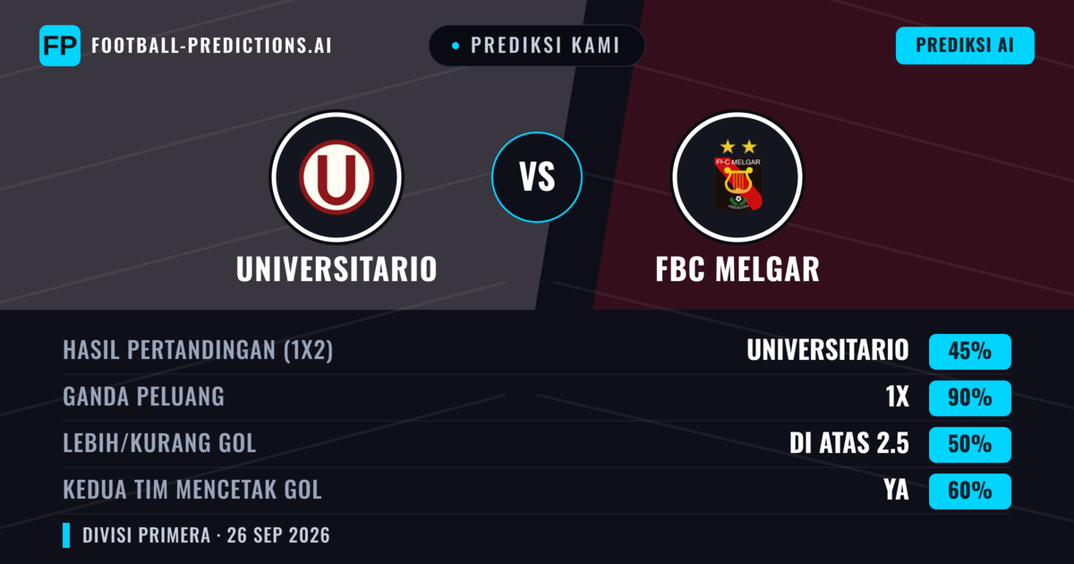 Prediksi kami: Universitario vs FBC Melgar — Seri (45%); Lebih 2.5; Kedua tim mencetak gol: Ya