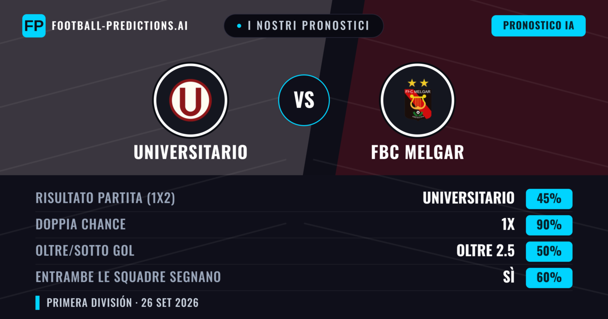 I nostri pronostici: Universitario vs FBC Melgar — Pareggio (45%); Oltre 2.5; Entrambe segnano: Sì
