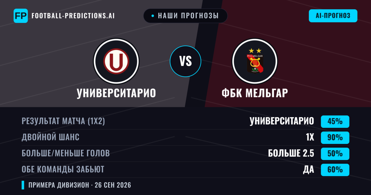 Наши прогнозы: Университарио против ФБК Мельгар — Ничья (45%); Больше 2.5; Обе забьют Да