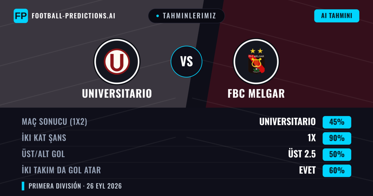 Tahminlerimiz: Universitario vs FBC Melgar — Beraberlik (45%); Üst 2.5; İki taraf da gol atar: Evet