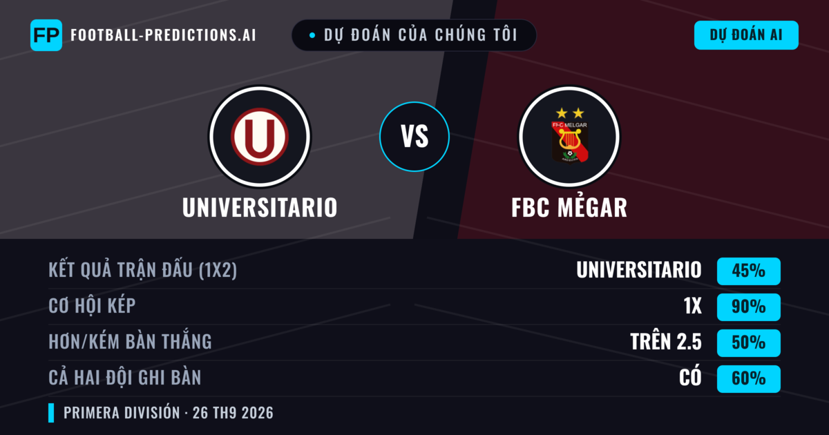 Dự đoán của chúng tôi: Universitario vs FBC Mẻgar — Hòa (45%); Hơn 2.5; Cả hai ghi bàn: Có