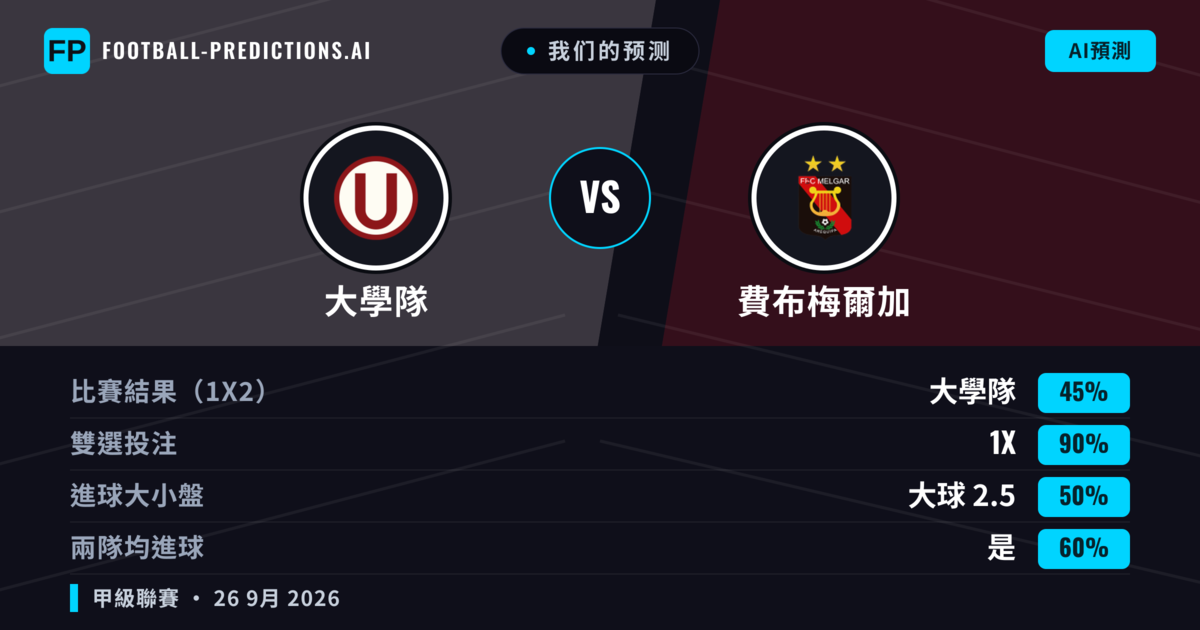 我们的预测: 大學隊 對 費布梅爾加 — 平 (45%); 大球 2.5; 有進球