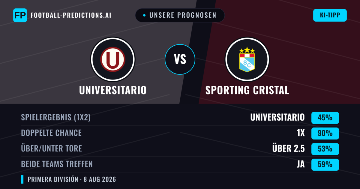 Unsere Prognosen: Universitario vs Sporting Cristal — Universitario — Sieg (52%); Unter 2.5; Beide treffen: Ja
