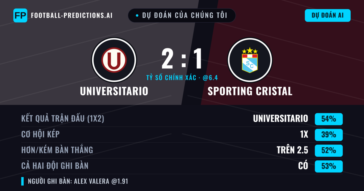 Dự đoán của chúng tôi: Universitario vs Sporting Cristal — Universitario — Thắng (52%); Ít hơn 2.5; Cả hai ghi bàn: Có