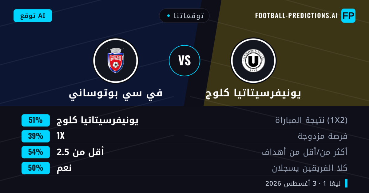 توقعاتنا: يونيفرسيتاتيا كلوج ضد في سي بوتوساني — يونيفرسيتاتيا كلوج — فوز (51%); أقل من 2.5; هدفين أو أكثر