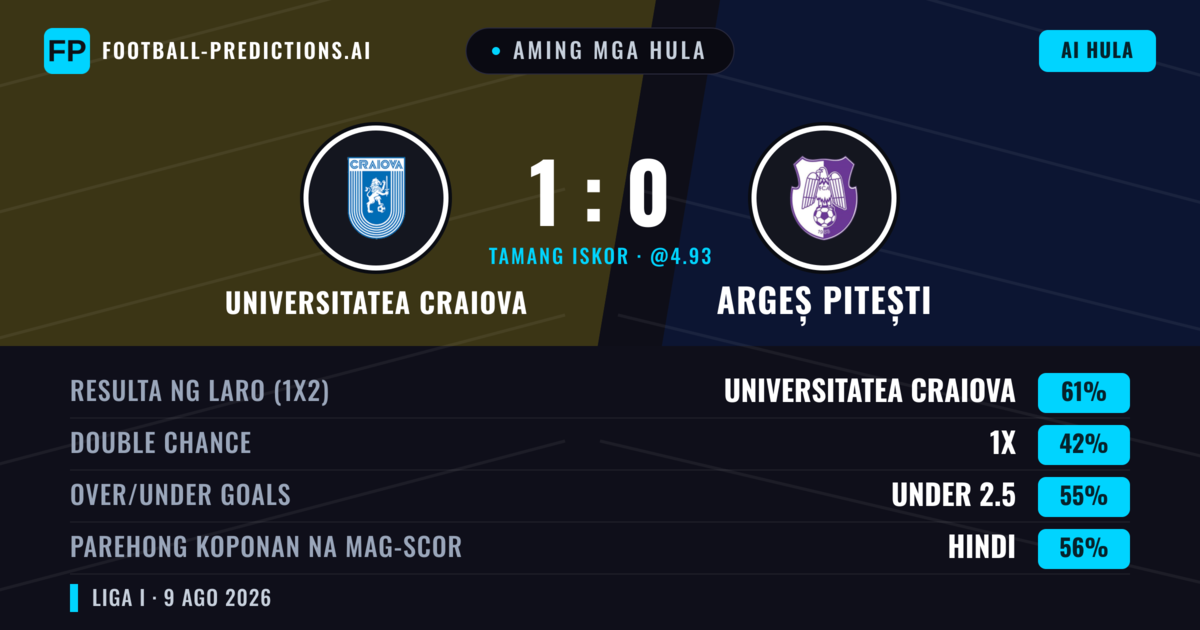 Aming mga hula: Universitatea Craiova vs Argeș Pitești — Universitatea Craiova — Manalo (60%); Under 2.5; Parehong magbubuo: Hindi
