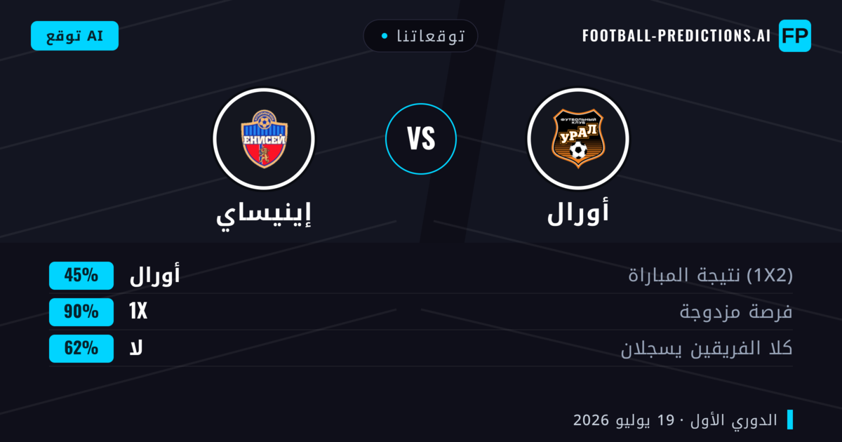توقعاتنا: أورال ضد إينيساي — أورال — فوز (44%); أقل من 2.5; هدفين أو أكثر