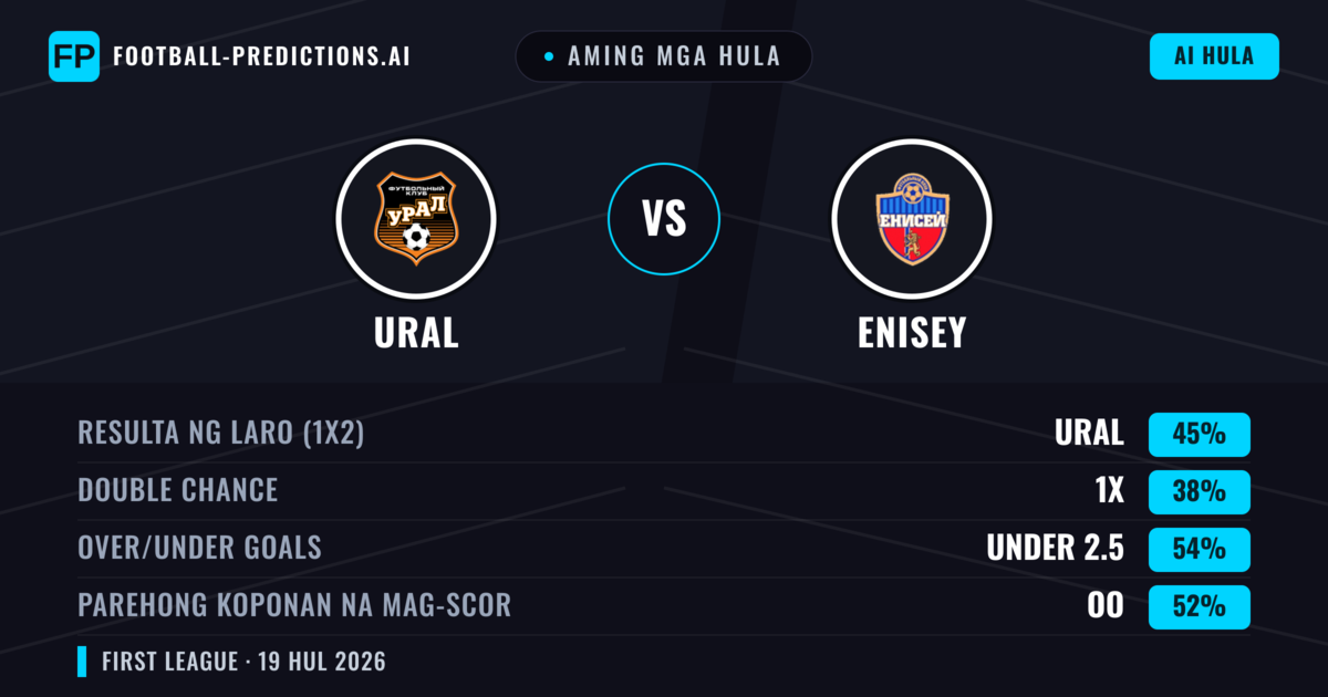 Aming mga hula: Ural vs Enisey — Ural — Manalo (44%); Under 2.5; Parehong magbubuo: Oo
