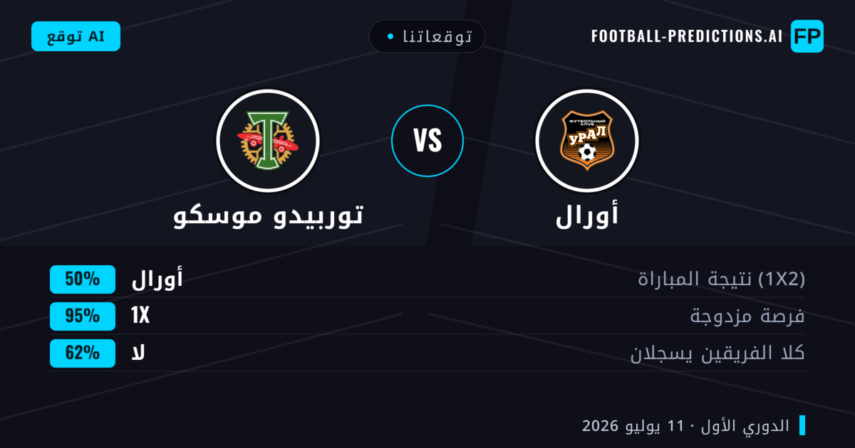 توقعاتنا: أورال ضد توربيدو موسكو — تعادل (50%); لا يسجل الطرفان