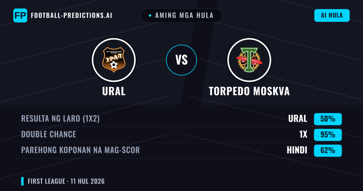 Aming mga hula: Ural vs Torpedo Moskva — Draw (50%); Parehong magbubuo: Hindi