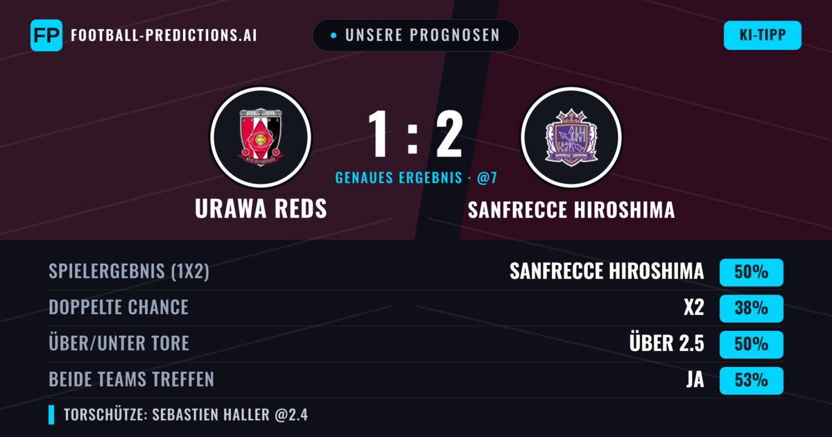 Unsere Prognosen: Urawa Reds vs Sanfrecce Hiroshima — Sanfrecce Hiroshima — Sieg (49%); Über 2.5; Beide treffen: Ja