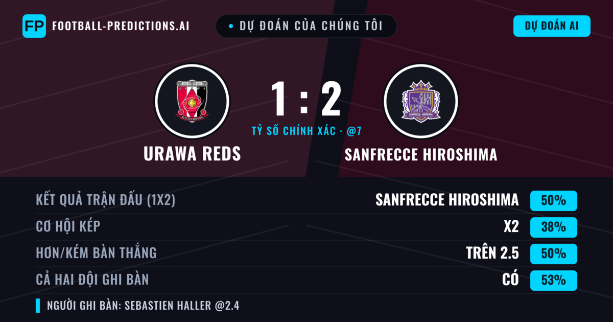 Dự đoán của chúng tôi: Urawa Reds vs Sanfrecce Hiroshima — Sanfrecce Hiroshima — Thắng (49%); Hơn 2.5; Cả hai ghi bàn: Có