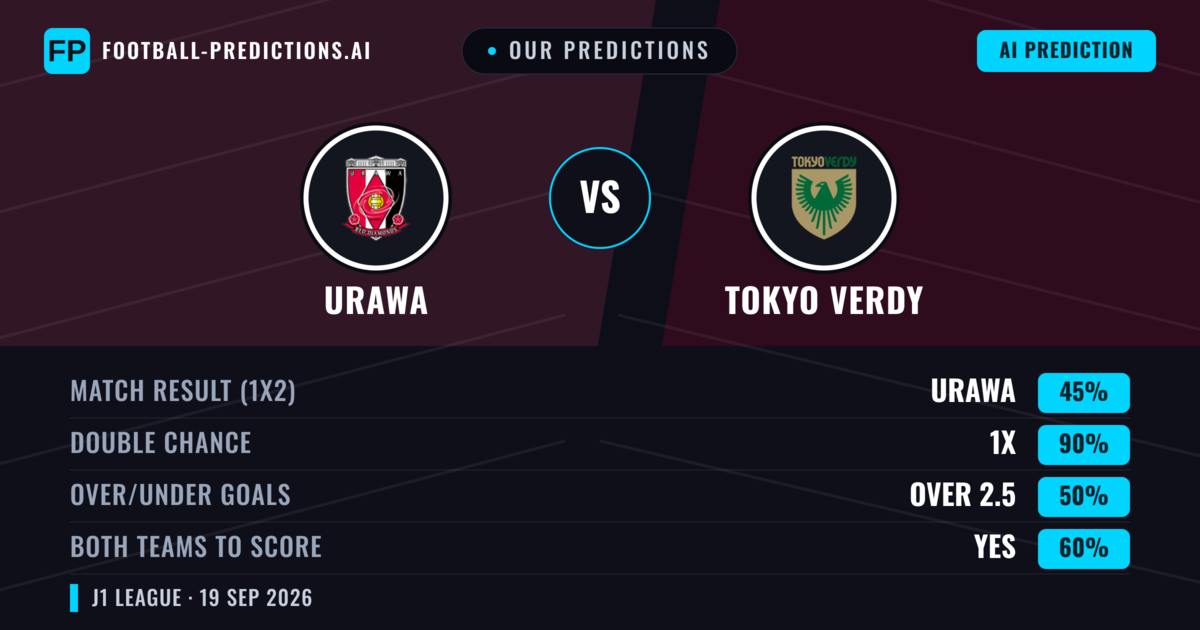 Our Predictions: Urawa vs Tokyo Verdy — Urawa — Win (53%); under 2.5; Both teams to score: No