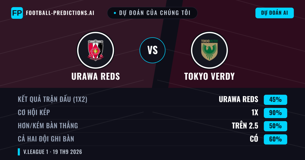 Dự đoán của chúng tôi: Urawa Reds vs Tokyo Verdy — Urawa Reds — Thắng (53%); Ít hơn 2.5; Cả hai ghi bàn: Không