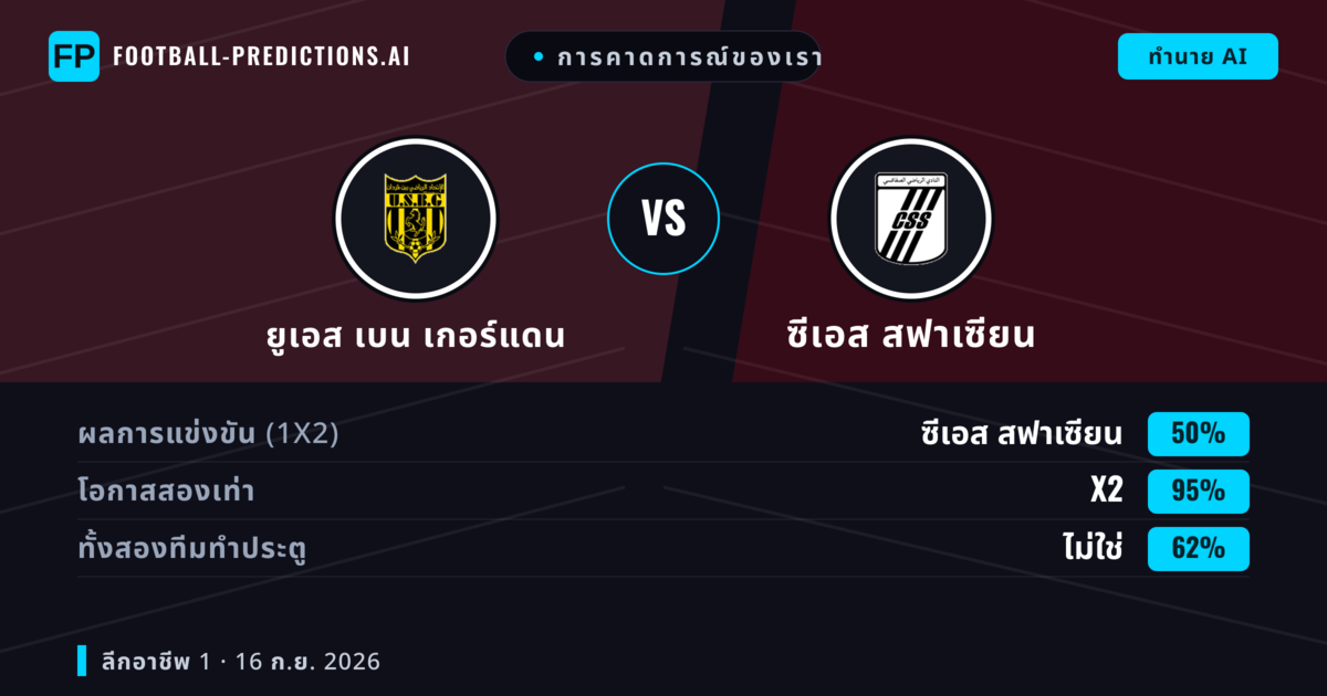 การคาดการณ์ของเรา: ยูเอส เบน เกอร์แดน vs ซีเอส สฟาเซียน — ซีเอส สฟาเซียน — ชนะ (39%); ต่ำกว่า 2.5; ทั้งสองทีมทำประตู: ไม่ใช่