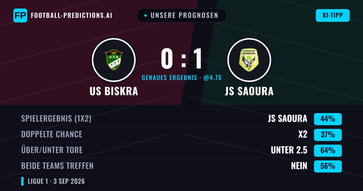 Unsere Prognosen: US Biskra vs JS Saoura — JS Saoura — Sieg (42%); Unter 2.5; Beide treffen: Nein