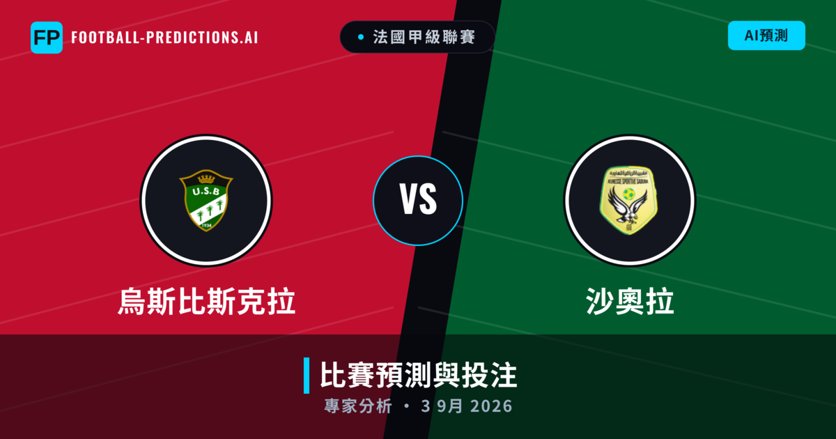 烏斯比斯克拉 vs 沙奧拉 — 比赛预测和前瞻