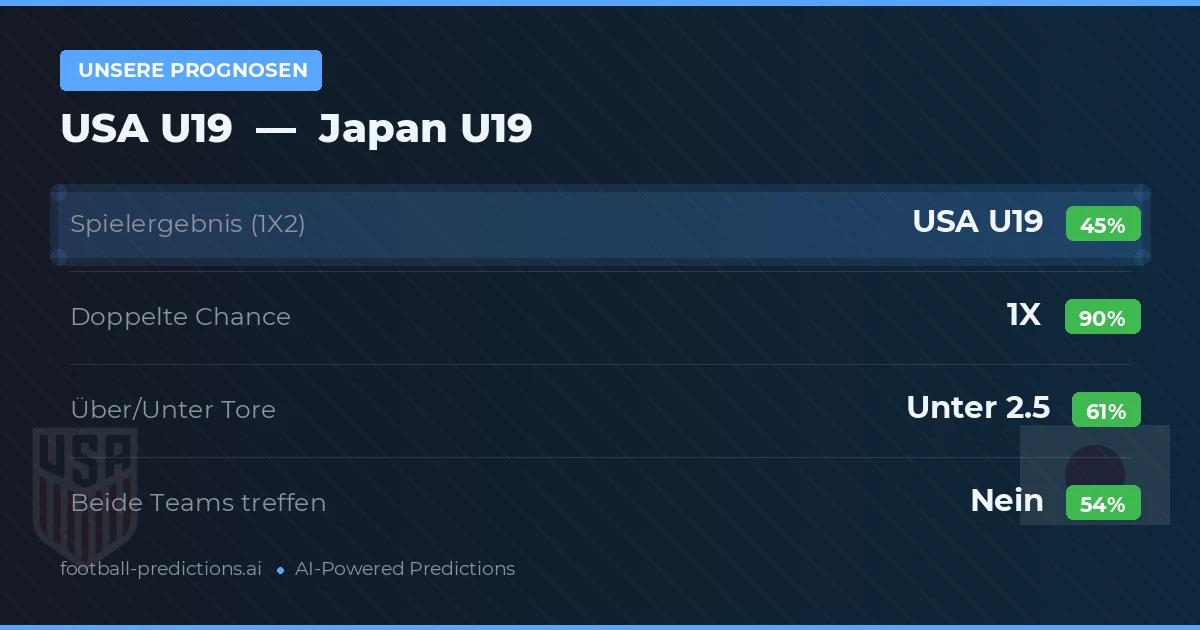 Unsere Prognosen: USA U19 vs Japan U19