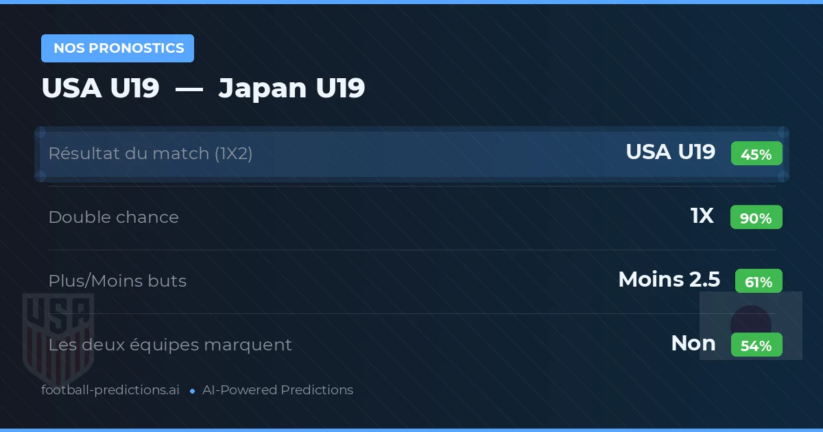 Nos pronostics: USA U19 vs Japan U19