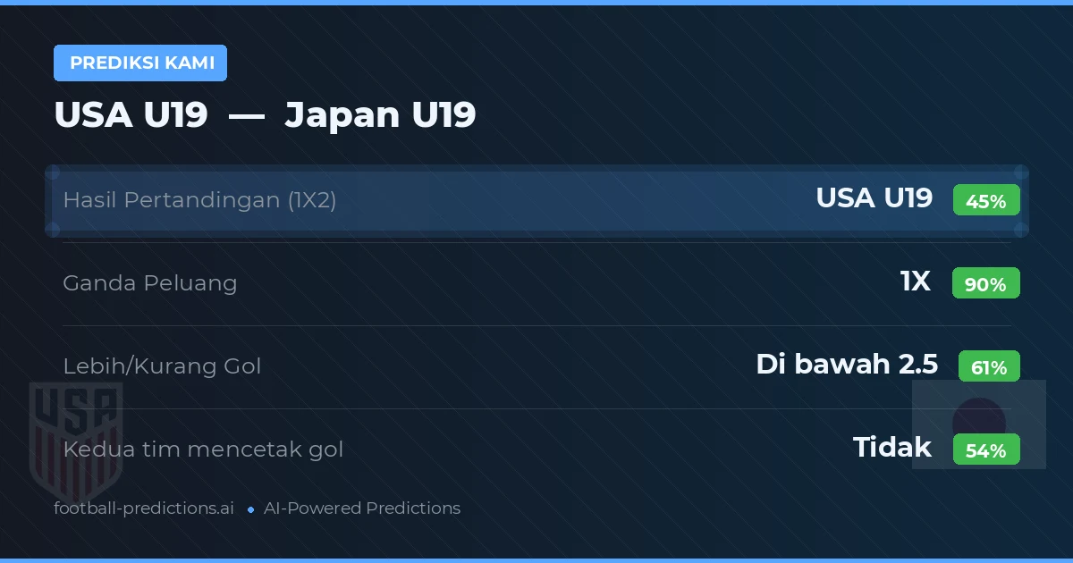 Prediksi kami: USA U19 vs Japan U19