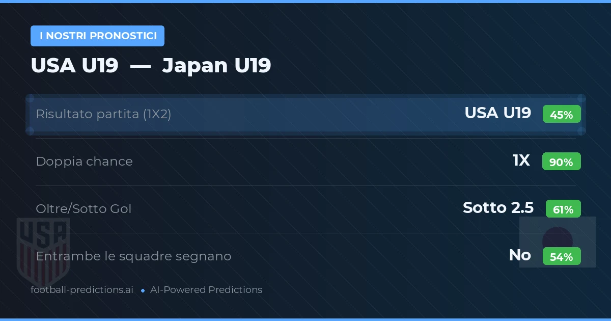 I nostri pronostici: USA U19 vs Japan U19