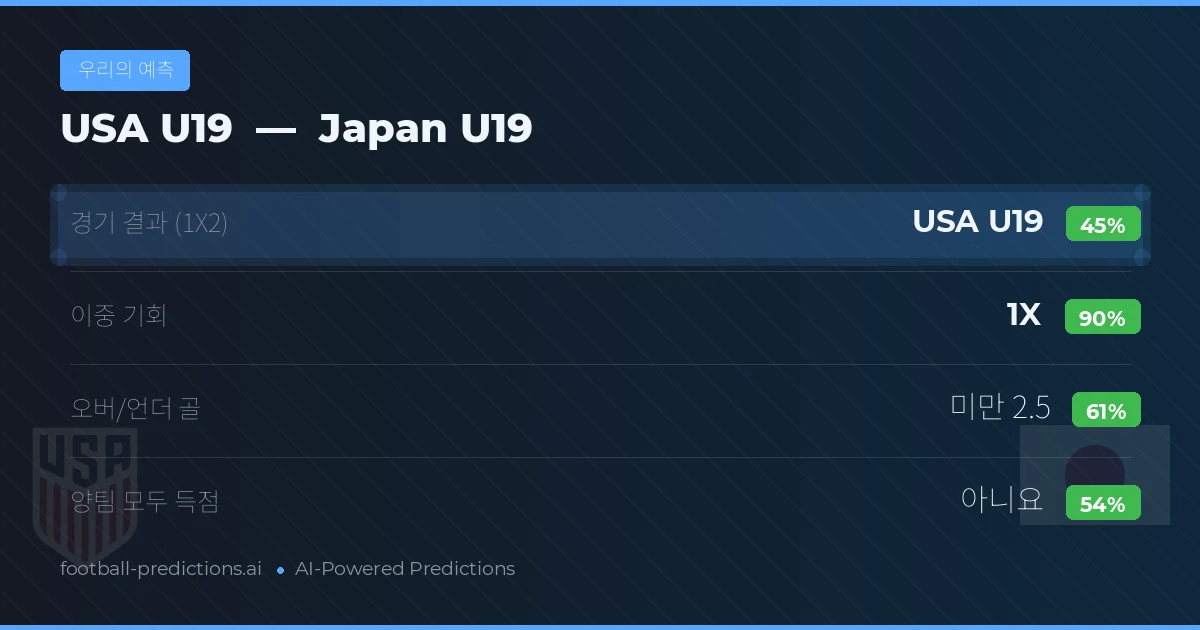 우리의 예측: USA U19 vs Japan U19
