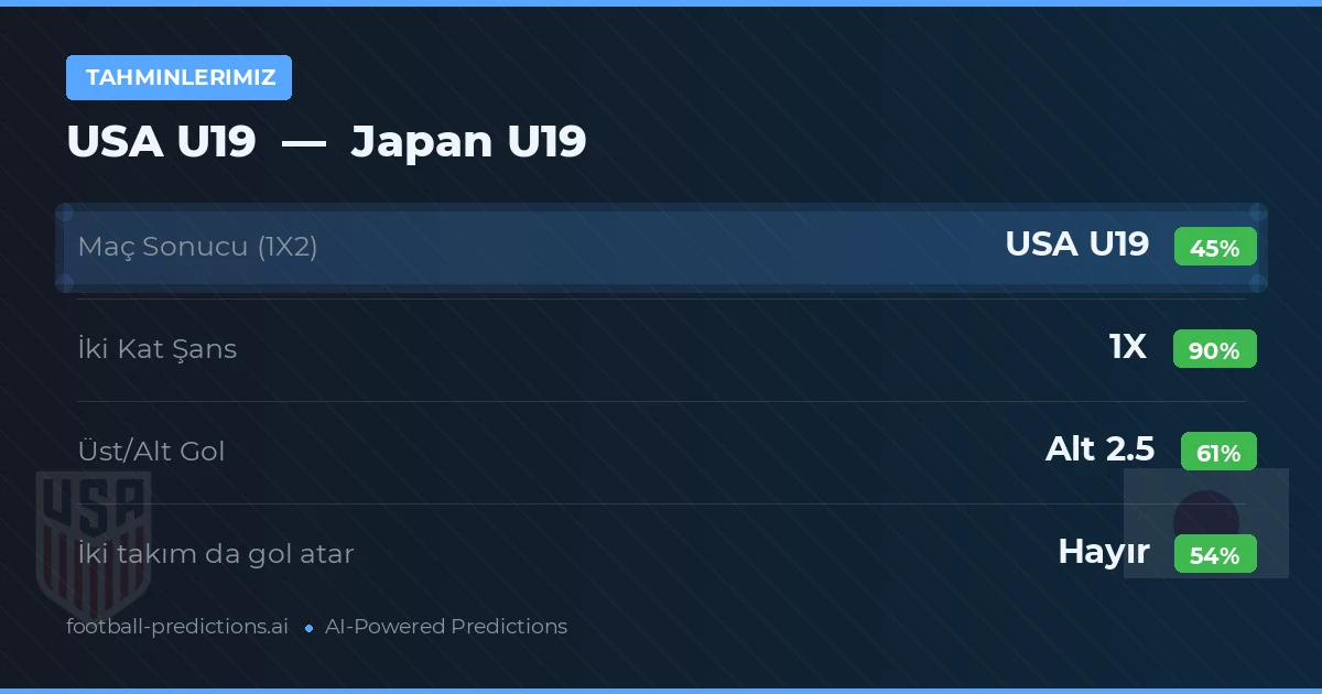 Tahminlerimiz: USA U19 vs Japan U19