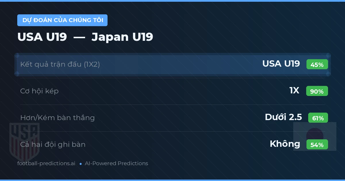 Dự đoán của chúng tôi: USA U19 vs Japan U19
