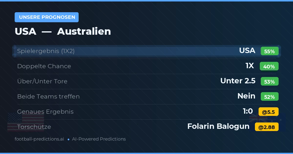 Unsere Prognosen: USA vs Australien