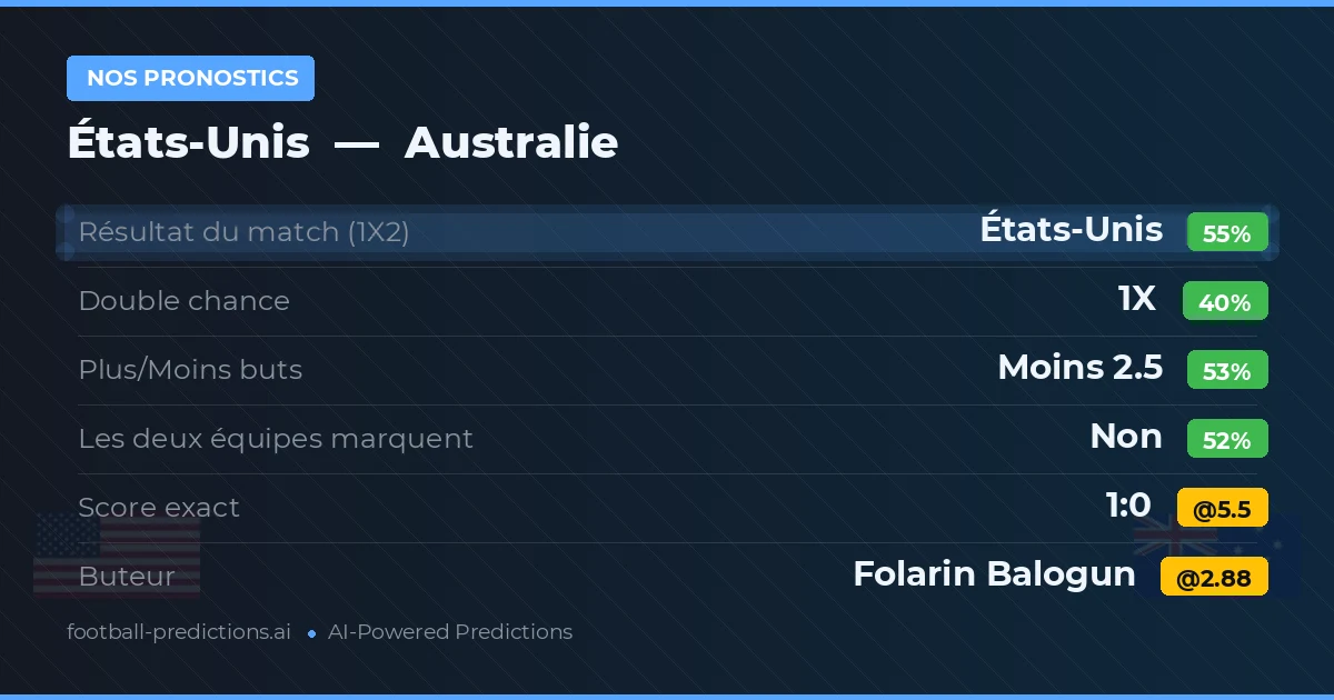 Nos pronostics: États-Unis vs Australie