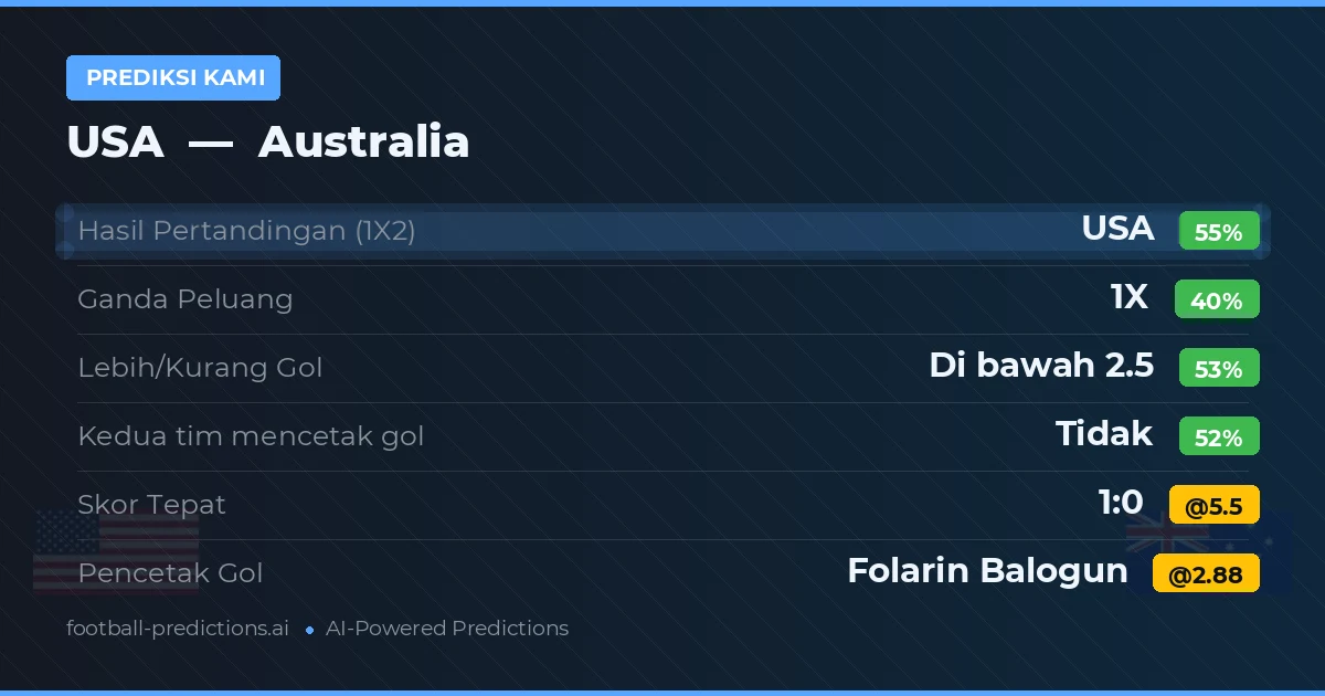 Prediksi kami: AS vs Australia