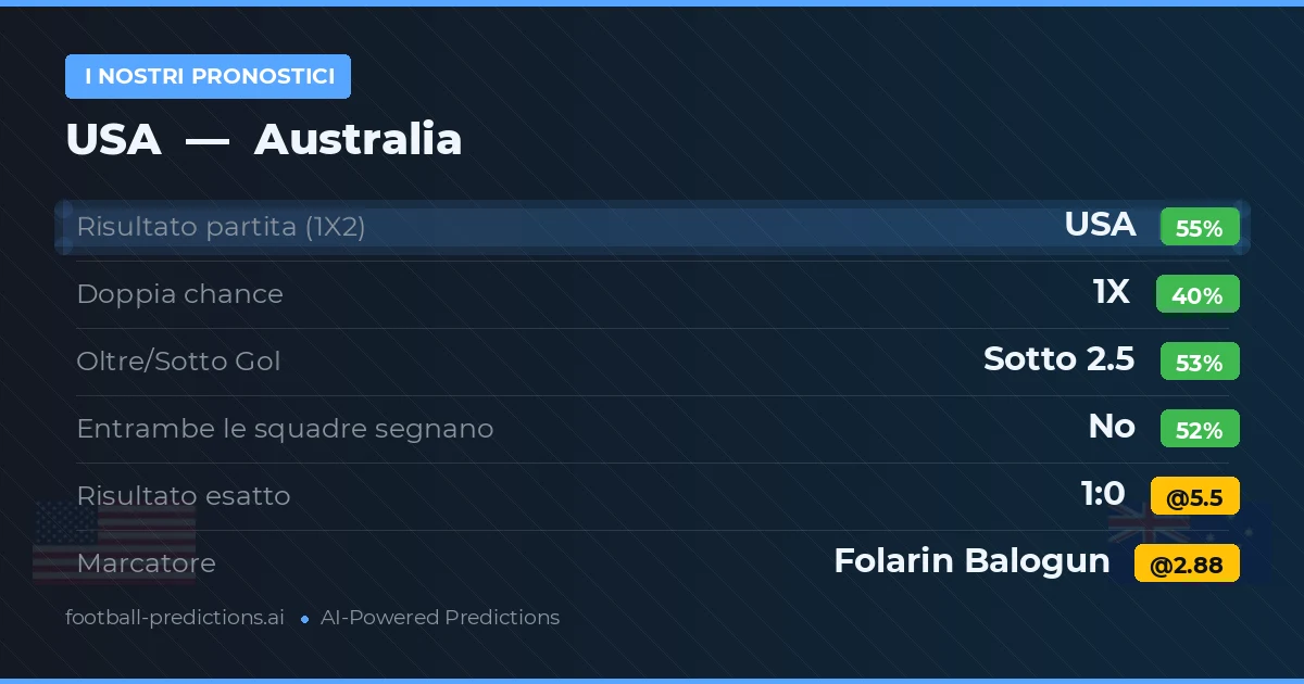 I nostri pronostici: USA vs Australia
