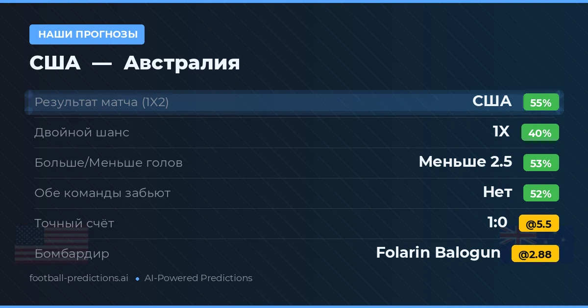 Наши прогнозы: США против Австралия
