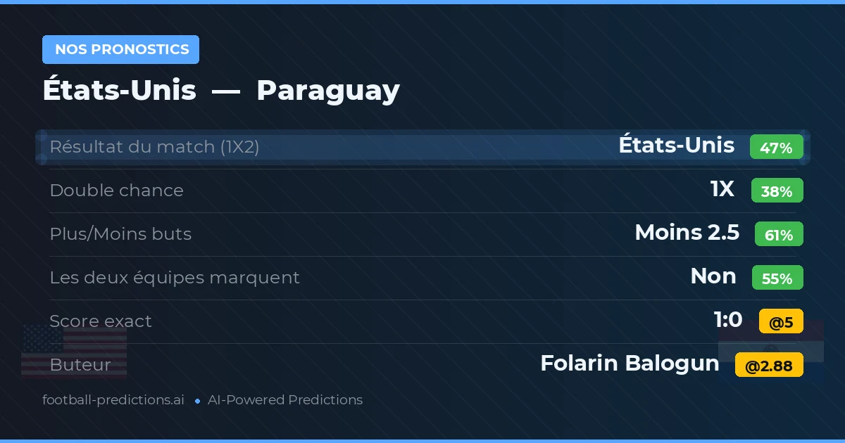 Nos pronostics: États-Unis vs Paraguay