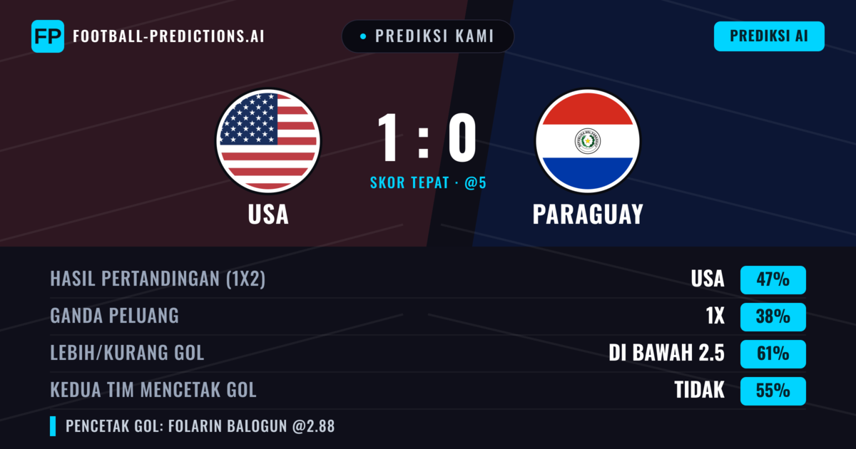 Prediksi kami: AS vs Paraguay — AS — Menang (47%); Kurang 2.5; Kedua tim mencetak gol: Tidak