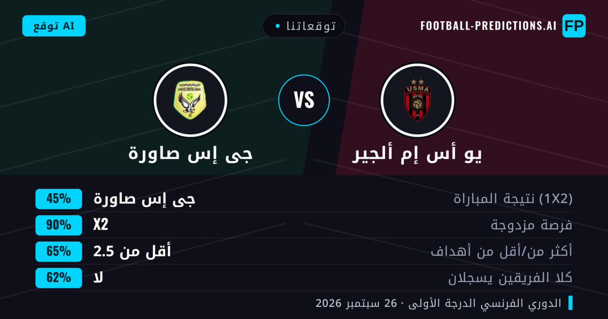 توقعاتنا: يو أس إم ألجير ضد جى إس صاورة — تعادل (45%); أقل من 2.5; لا يسجل الطرفان