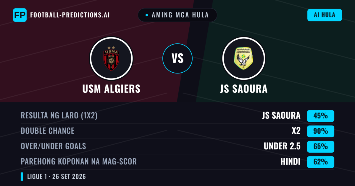 Aming mga hula: USM Algiers vs JS Saoura — Draw (45%); Under 2.5; Parehong magbubuo: Hindi