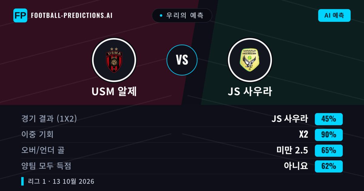 우리의 예측: USM 알제 vs JS 사우라 — 무승부 (45%); 미만 2.5; 양팀 모두 득점: 아니오