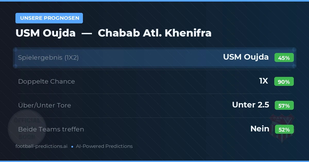 Unsere Prognosen: USM Oujda vs Chabab Atl. Khenifra — Unentschieden (45%); Unter 2.5; Beide treffen: Nein