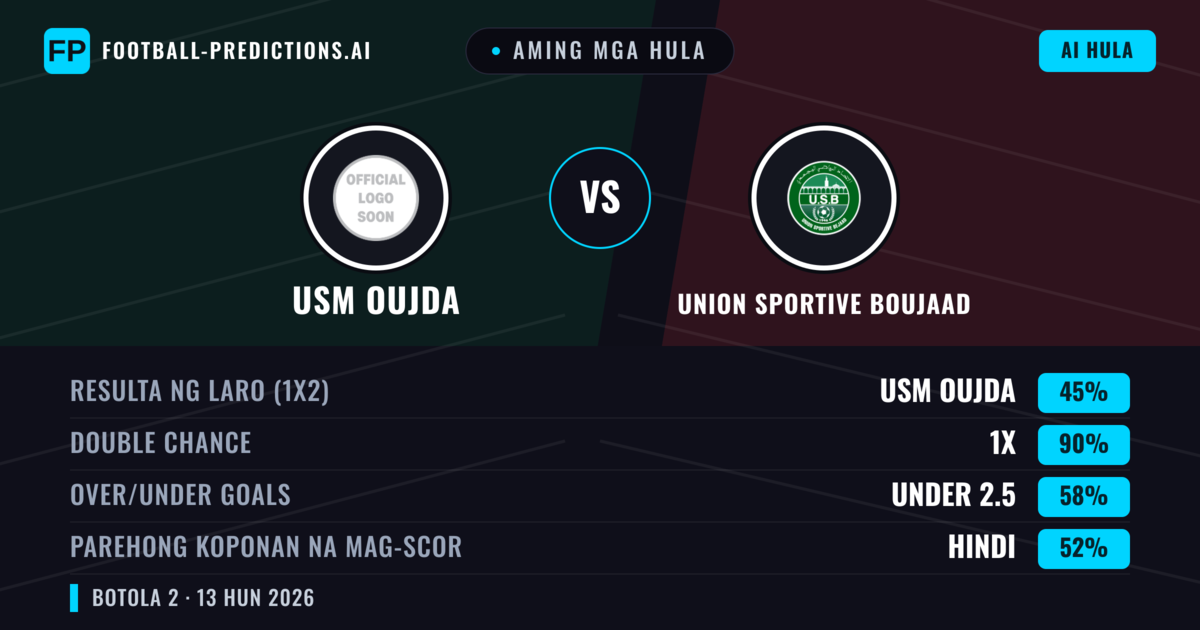Aming mga hula: USM Oujda vs Union Sportive Boujaad — Draw (45%); Under 2.5; Parehong magbubuo: Hindi