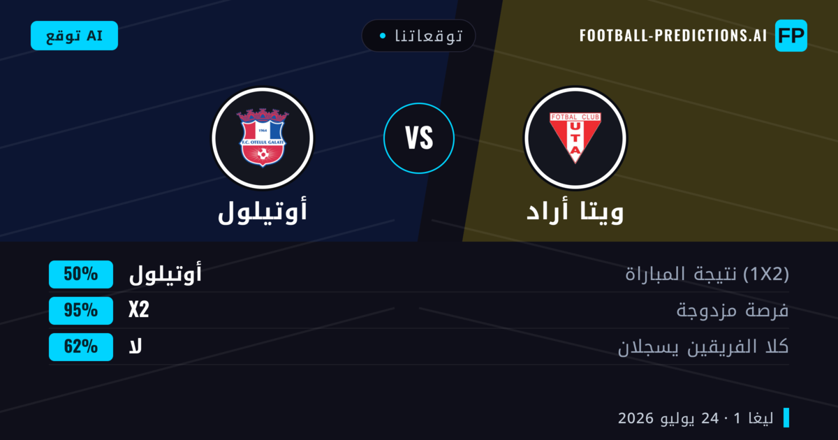 توقعاتنا: ويتا أراد ضد أوتيلول — ويتا أراد — فوز (45%); أقل من 2.5; هدفين أو أكثر