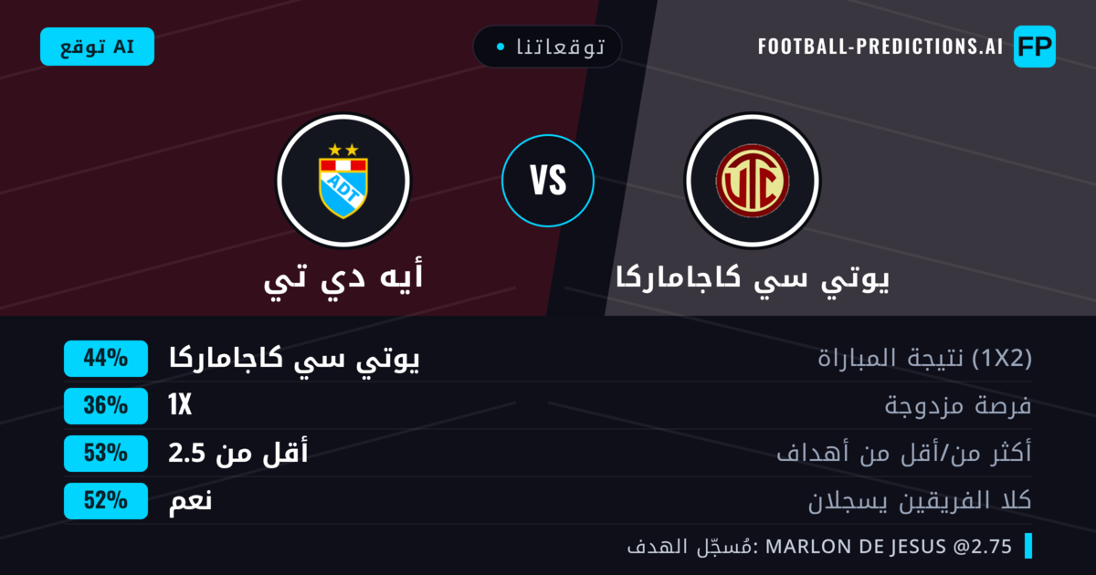 توقعاتنا: يوتي سي كاجاماركا ضد أيه دي تي — يوتي سي كاجاماركا — فوز (50%); أقل من 2.5; هدفين أو أكثر